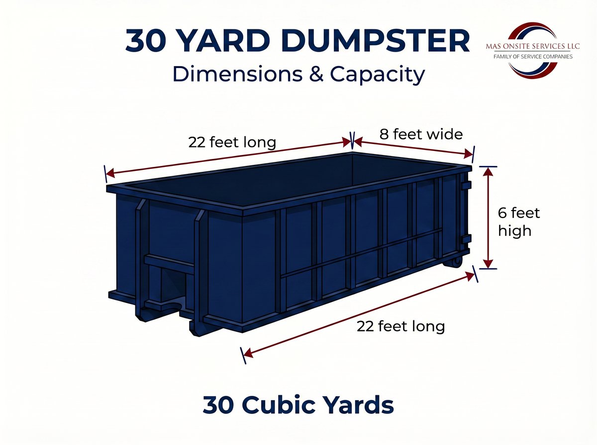 30 Yard Dumpster - 20ft x 8ft x 6ft - Holds 15 pickup truck loads
